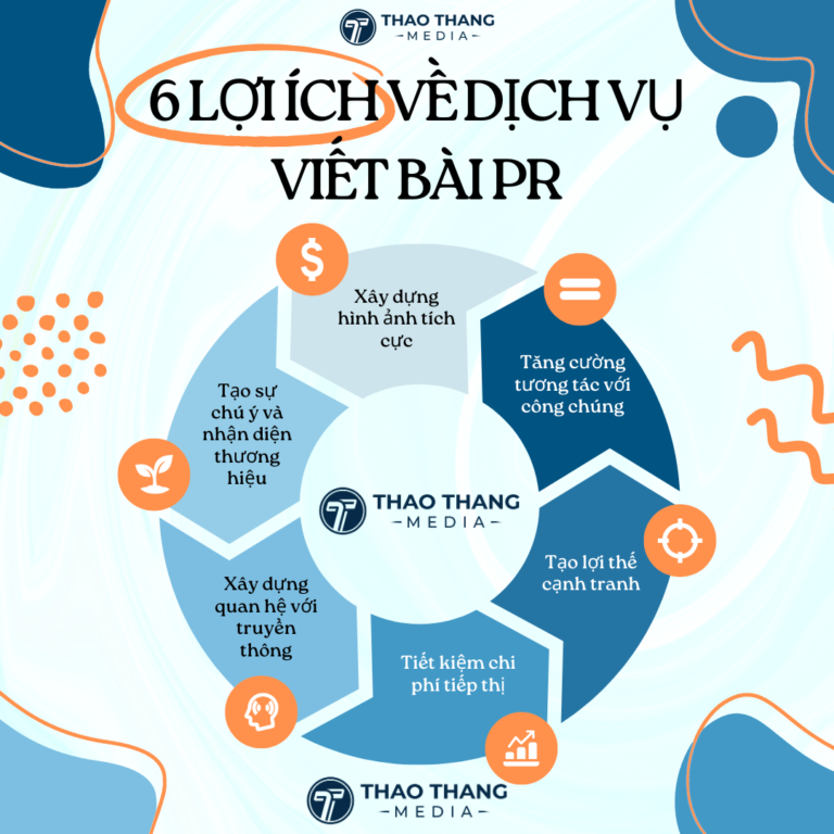 dịch vụ viết bài pr thương hiệu.png